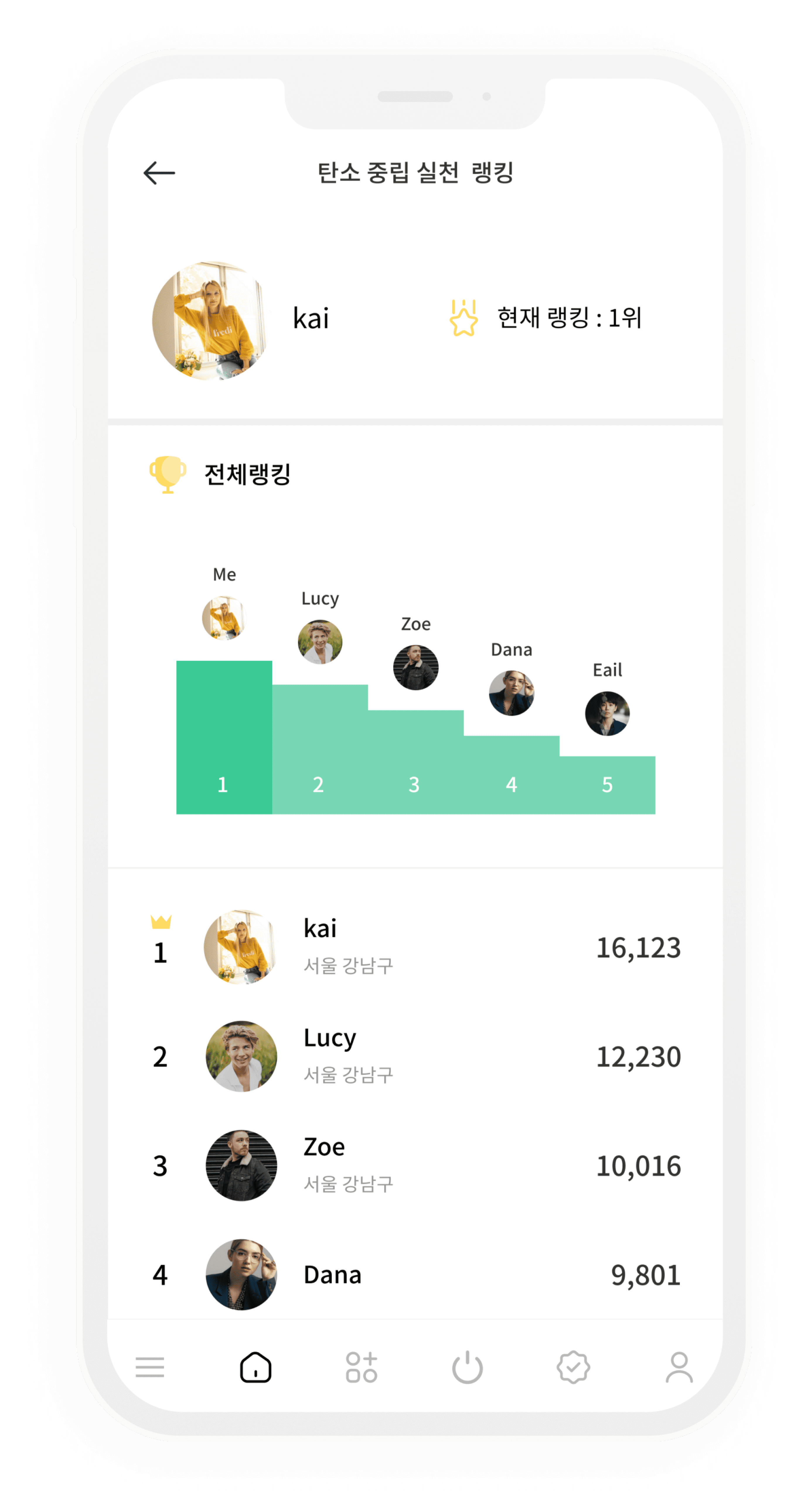 탄소 중립 실천 랭킹