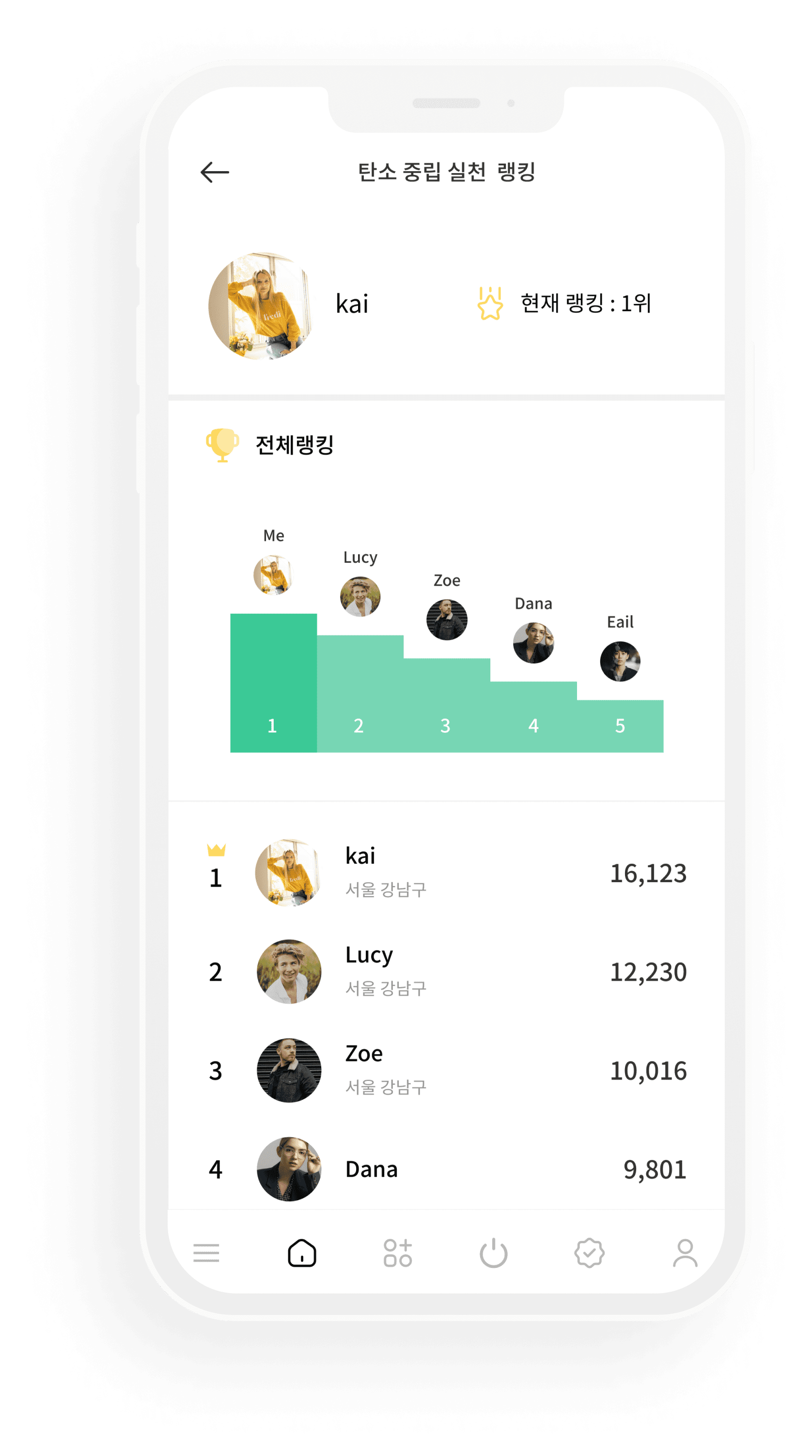 탄소 중립 실천 랭킹